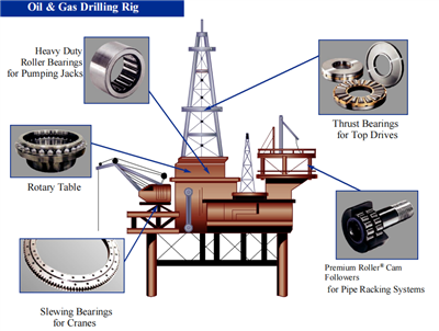 Pengenalan peralatan minyak medan minyak dan kod galas yang dapat kami sediakan